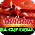asia cup table Apps (Tools & Injectors) VIP v2.3.2