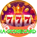india scorecard Games (Casino & Earning) Gold v2.3.3